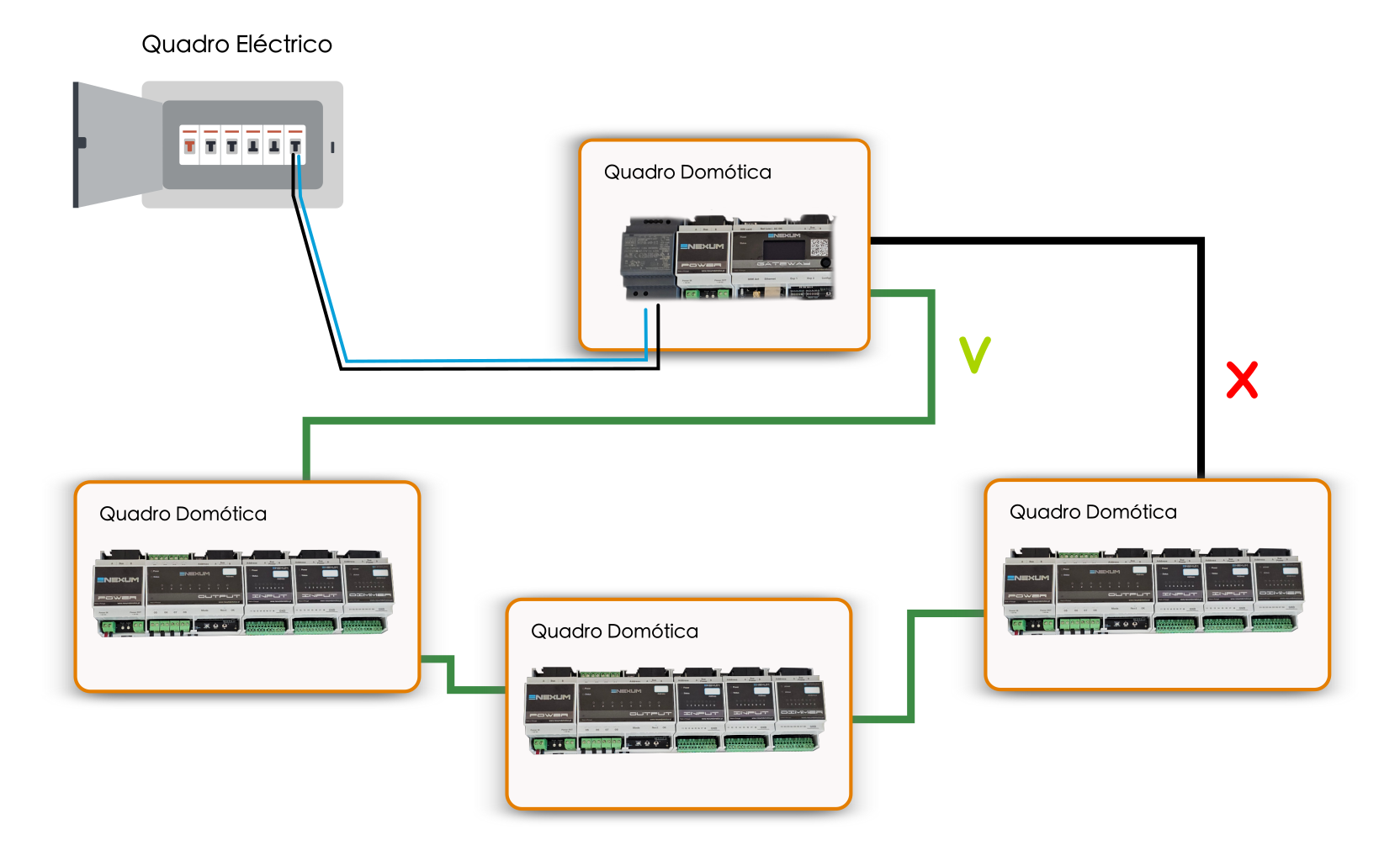 Exemplo de ligação entre quadros